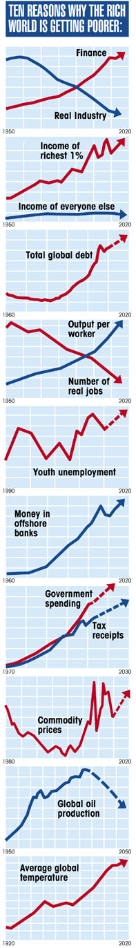 economic graphs