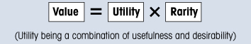 What is value? Value formula